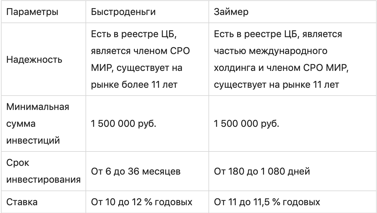 Высокодоходные инвестиции: варианты для тех, кто хочет много и быстро заработать на своих вложениях